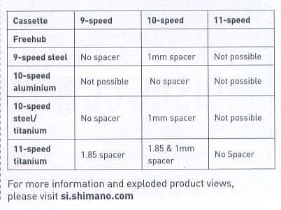 shimano 10 speed spacer
