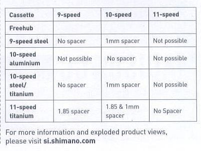 shimano 10 speed cassette spacer thickness