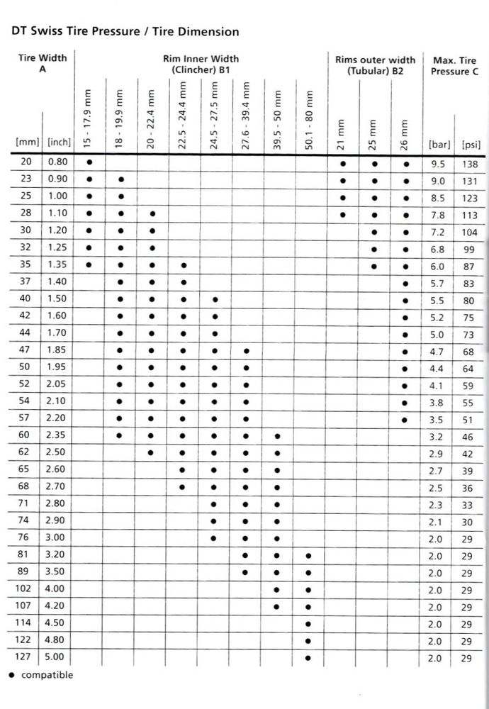 Dt Swiss Spoke Tension Chart